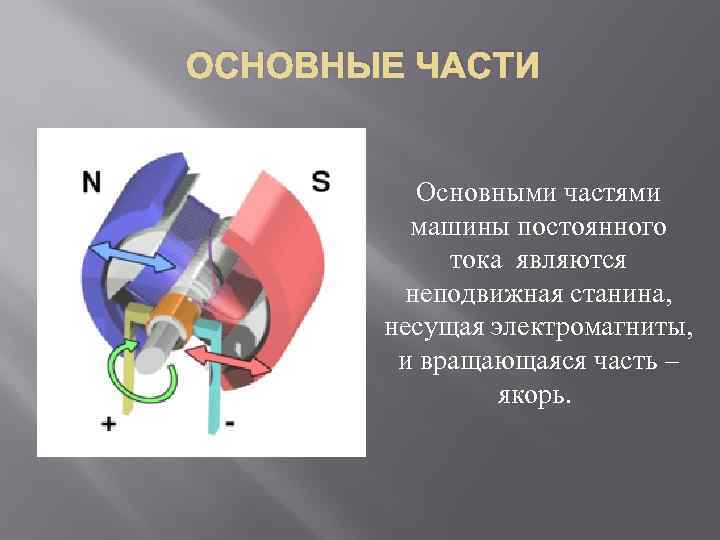 ОСНОВНЫЕ ЧАСТИ Основными частями машины постоянного тока являются неподвижная станина, несущая электромагниты, и вращающаяся