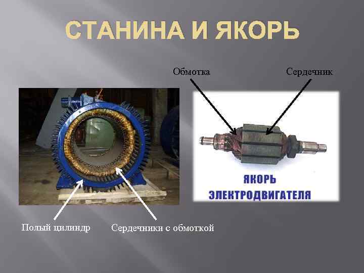 СТАНИНА И ЯКОРЬ Обмотка Полый цилиндр Сердечники с обмоткой Сердечник 