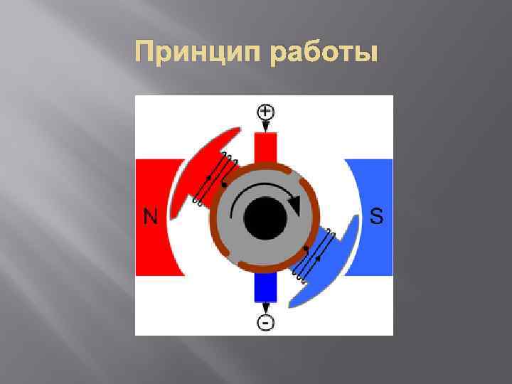 Принцип работы 