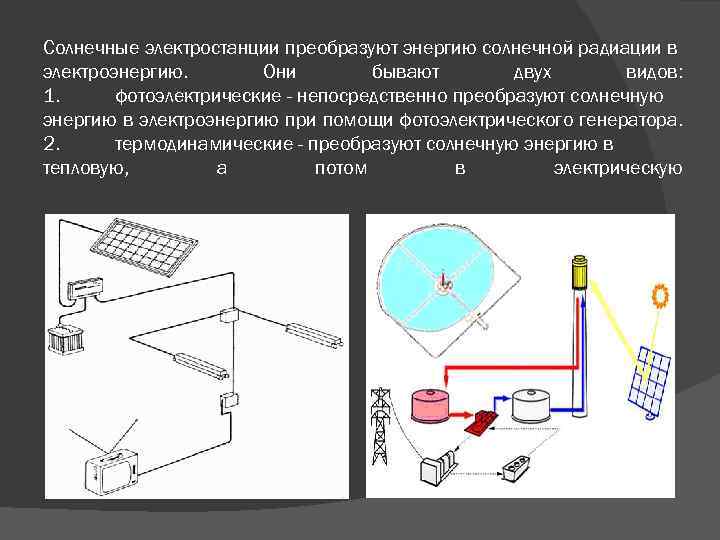 Солнечные электростанции преобразуют энергию солнечной радиации в электроэнергию. Они бывают двух видов: 1. фотоэлектрические