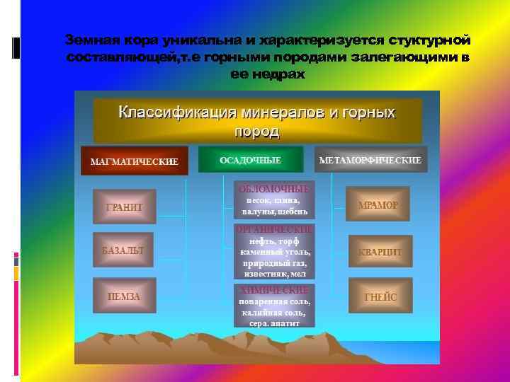 Земная кора уникальна и характеризуется стуктурной составляющей, т. е горными породами залегающими в ее