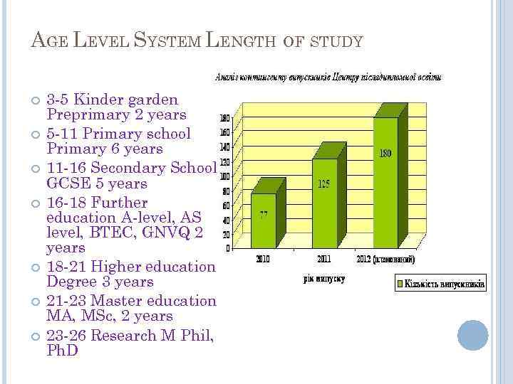 AGE LEVEL SYSTEM LENGTH OF STUDY 3 -5 Kinder garden Preprimary 2 years 5