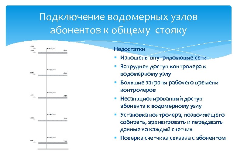Подключение водомерных узлов абонентов к общему стояку Недостатки § Изношены внутридомовые сети § Затруднен