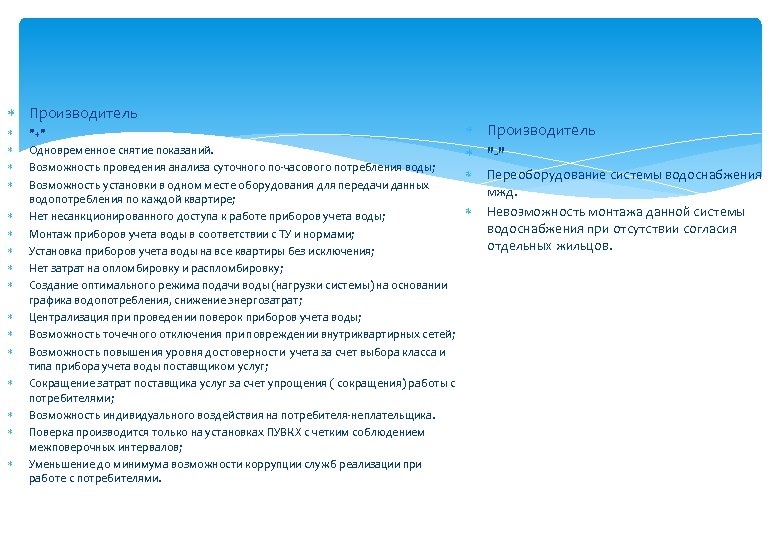 Производитель "+" Одновременное снятие показаний. Возможность проведения анализа суточного по-часового потребления воды; Возможность