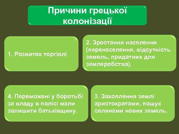 Причини грецької колонізації 1. Розвиток торгівлі 4. Переможені у боротьбі за владу в полісі