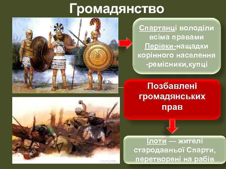 Громадянство Спартанці володіли всіма правами Періеки-нащадки корінного населення -ремісники, купці Позбавлені громадянських прав Ілоти