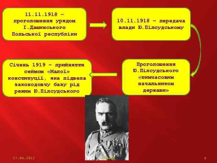 11. 1918 – проголошення урядом І. Дашинського Польської республіки 10. 11. 1918 – передача