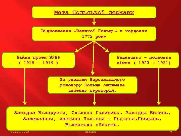Мета Польської держави Відновлення «Великої Польщі» в кордонах 1772 року Радянсько – польська війна