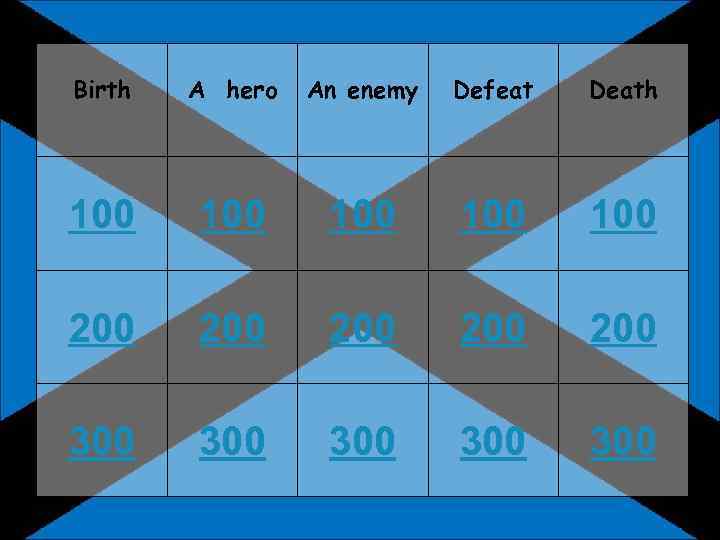 Birth A hero An enemy Defeat Death 100 100 100 200 200 200 300