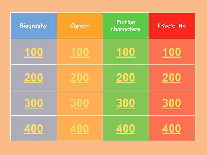 Biography Career Fiction characters Private life 100 100 200 200 300 300 400 400