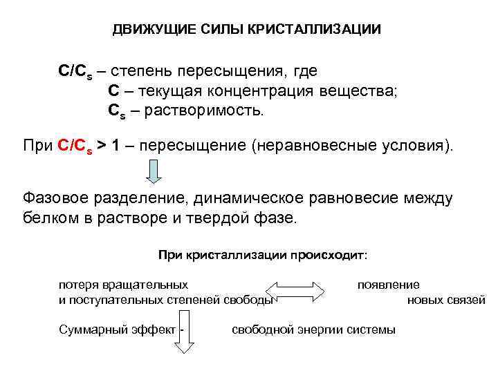 ДВИЖУЩИЕ СИЛЫ КРИСТАЛЛИЗАЦИИ С/Сs – cтепень пересыщения, где С – текущая концентрация вещества; Сs