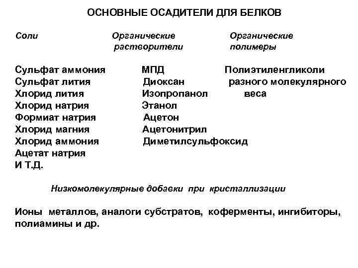 ОСНОВНЫЕ ОСАДИТЕЛИ ДЛЯ БЕЛКОВ Соли Органические растворители Сульфат аммония Сульфат лития Хлорид натрия Формиат