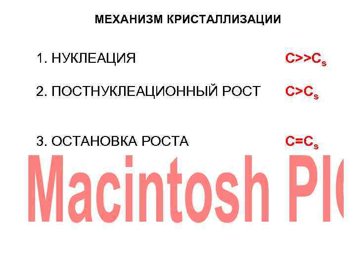 МЕХАНИЗМ КРИСТАЛЛИЗАЦИИ 1. НУКЛЕАЦИЯ С>>Сs 2. ПОСТНУКЛЕАЦИОННЫЙ РОСТ С>Сs 3. ОСТАНОВКА РОСТА С=Сs 