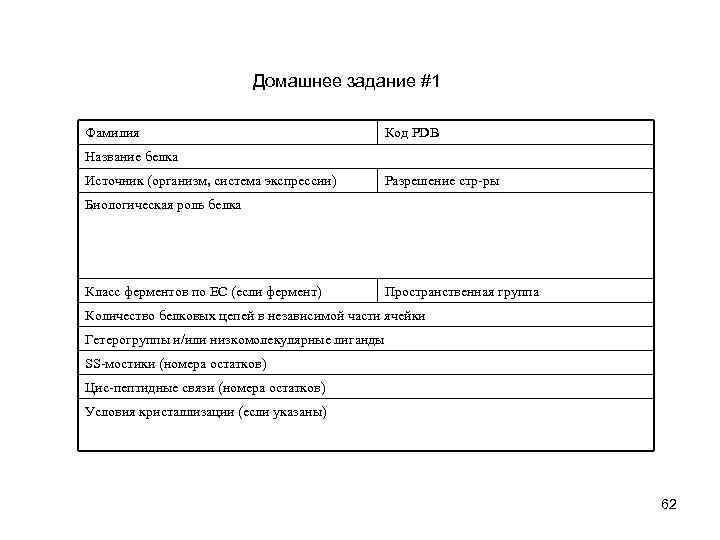 Домашнее задание #1 Фамилия Код PDB Название белка Источник (организм, система экспрессии) Разрешение стр-ры