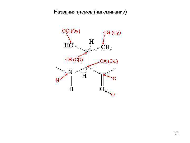 Названия атомов (напоминание) OG (Oγ) СG (Cγ) H HO СВ (Cβ) N N H