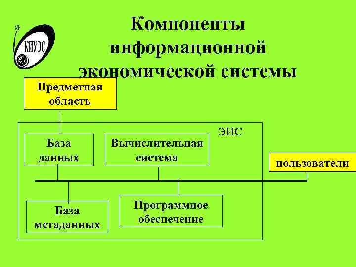 Что понимают под проектом экономической информационной системы