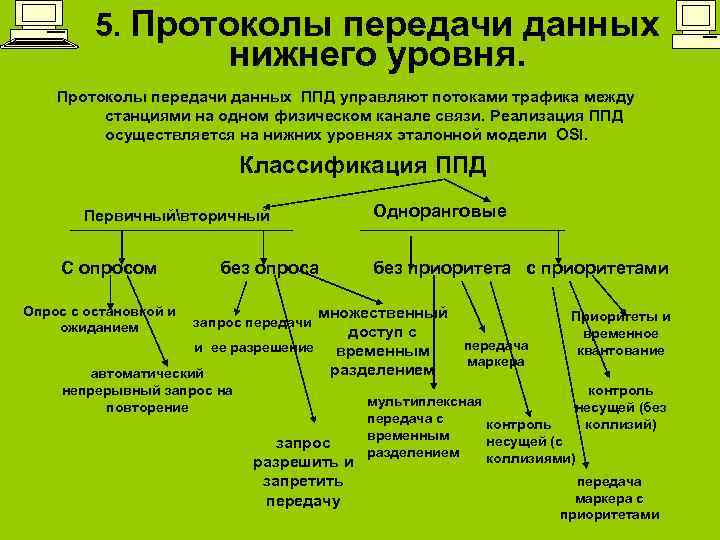 5. Протоколы передачи данных нижнего уровня. Протоколы передачи данных ППД управляют потоками трафика между