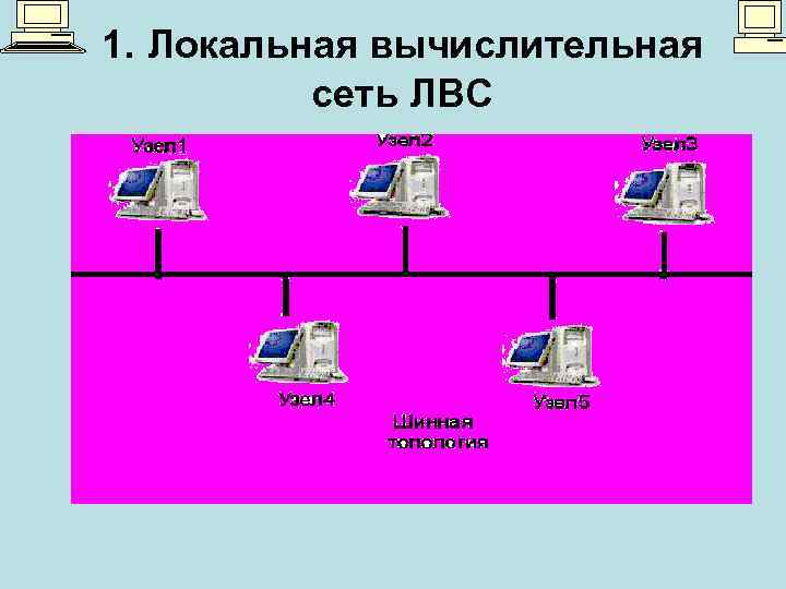 1. Локальная вычислительная сеть ЛВС 