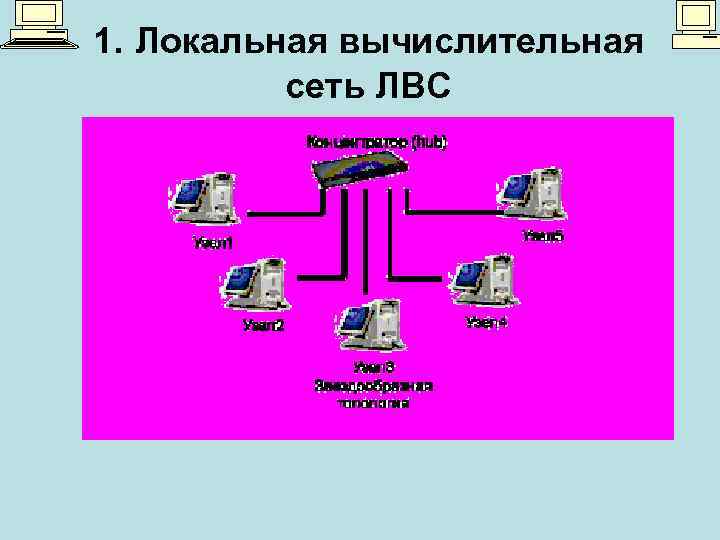 1. Локальная вычислительная сеть ЛВС 