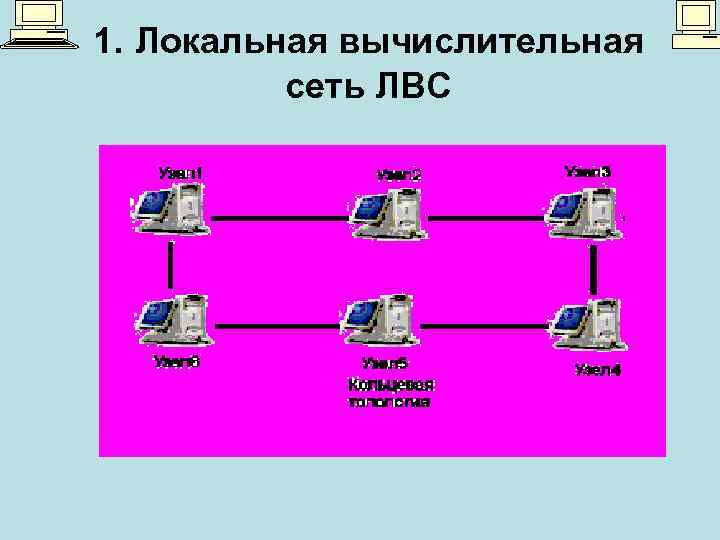 1. Локальная вычислительная сеть ЛВС 