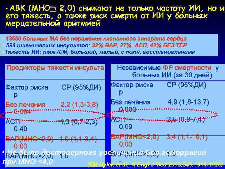  • АВК (МНО 2, 0) снижают не только частоту ИИ, но и его