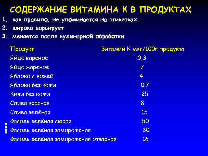 1. 2. 3. СОДЕРЖАНИЕ ВИТАМИНА К В ПРОДУКТАХ как правило, не упоминается на этикетках