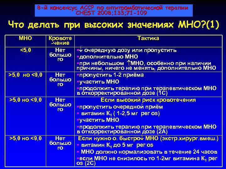 8 -й консенсус ACCP по антитромботической терапии CHEST 2008; 133; 71 -109 Что делать