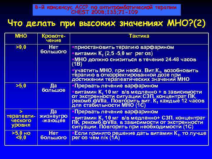 Схема подбора варфарина