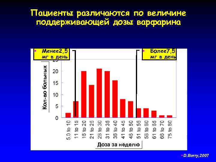 Пациенты различаются по величине поддерживающей дозы варфарина Менее 2, 5 мг в день §