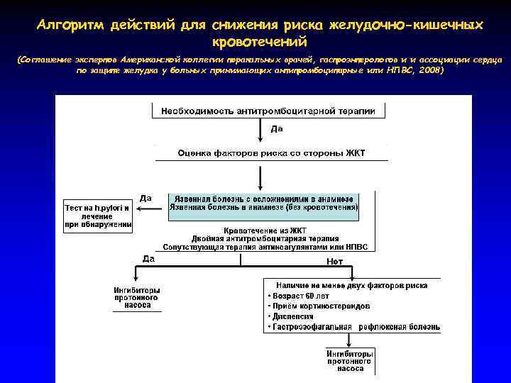 Алгоритм действий для снижения риска желудочно-кишечных кровотечений (Соглашение экспертов Американской коллегии торакальных врачей, гастроэнтерологов