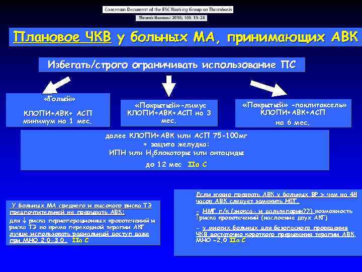 Плановое ЧКВ у больных МА, принимающих АВК Избегать/строго ограничивать использование ПС «Голый» КЛОПИ+АВК+ АСП