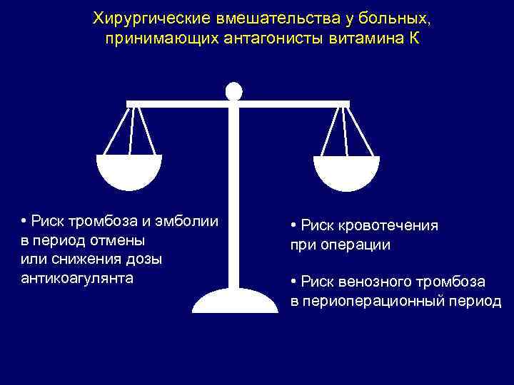 Хирургические вмешательства у больных, принимающих антагонисты витамина К • Риск тромбоза и эмболии в