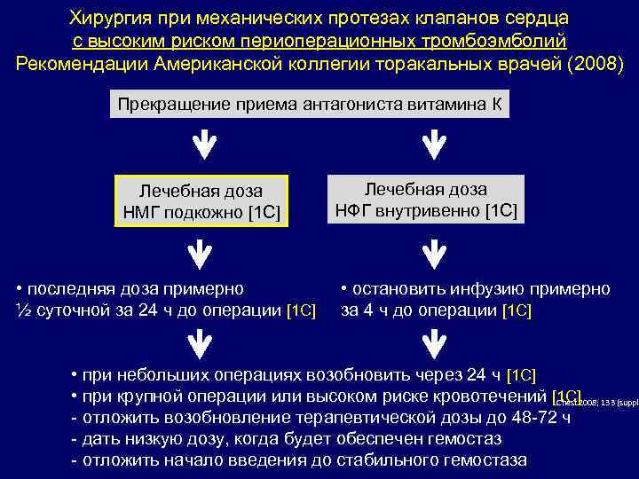 Хирургия при механических протезах клапанов сердца с высоким риском периоперационных тромбоэмболий Рекомендации Американской коллегии