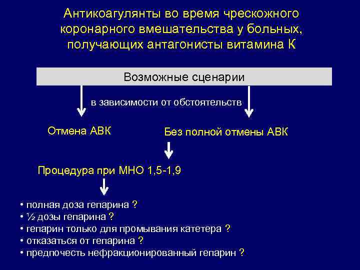 Антикоагулянты во время чрескожного коронарного вмешательства у больных, получающих антагонисты витамина К Возможные сценарии