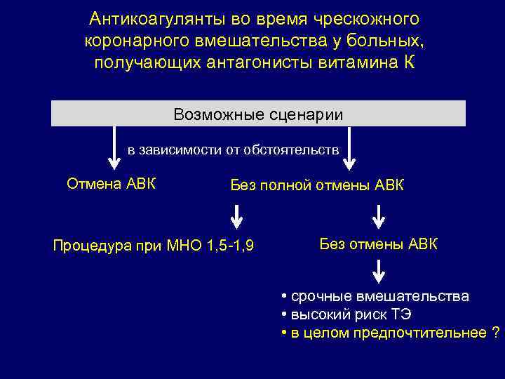 Антикоагулянты во время чрескожного коронарного вмешательства у больных, получающих антагонисты витамина К Возможные сценарии