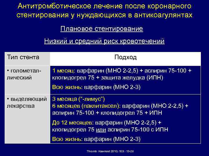 Антитромботическое лечение после коронарного стентирования у нуждающихся в антикоагулянтах Плановое стентирование Низкий и средний