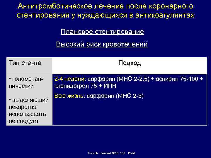 Антитромботическое лечение после коронарного стентирования у нуждающихся в антикоагулянтах Плановое стентирование Высокий риск кровотечений