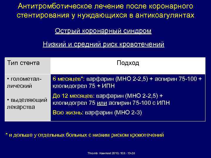 Антитромботическое лечение после коронарного стентирования у нуждающихся в антикоагулянтах Острый коронарный синдром Низкий и