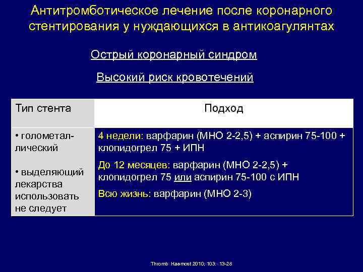 Антитромботическое лечение после коронарного стентирования у нуждающихся в антикоагулянтах Острый коронарный синдром Высокий риск