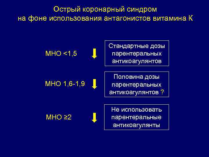 Острый коронарный синдром на фоне использования антагонистов витамина К МНО <1, 5 Стандартные дозы