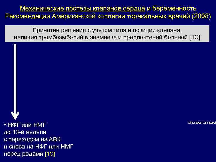 Механические протезы клапанов сердца и беременность Рекомендации Американской коллегии торакальных врачей (2008) Принятие решения