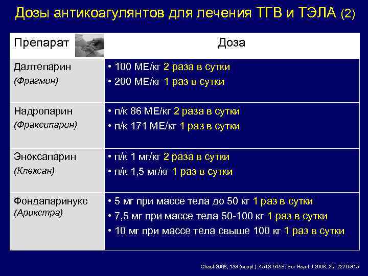 Ксарелто при тромбозе глубоких вен нижних конечностей схема