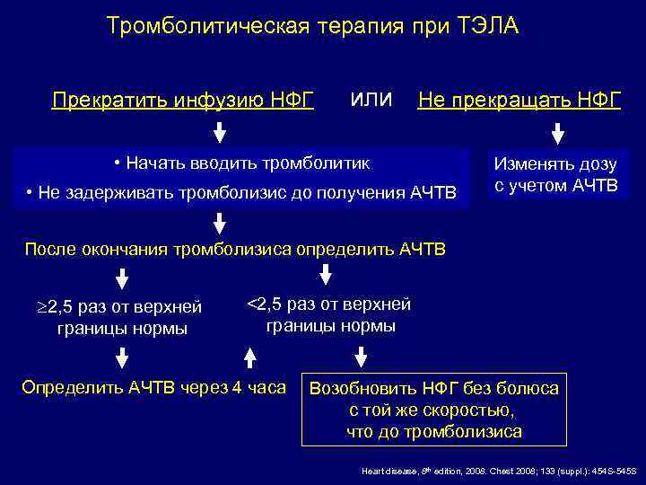 Тромболитическая терапия при ТЭЛА Прекратить инфузию НФГ или Не прекращать НФГ • Начать вводить