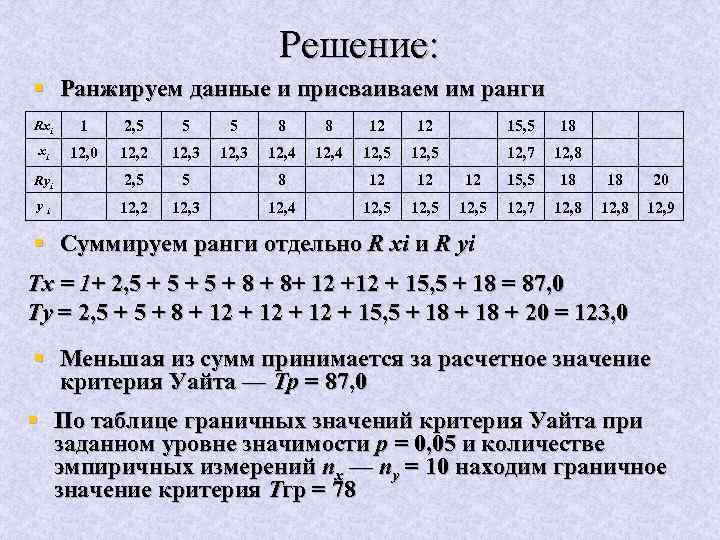 Решение: § Ранжируем данные и присваиваем им ранги Rxi 1 2, 5 5 5