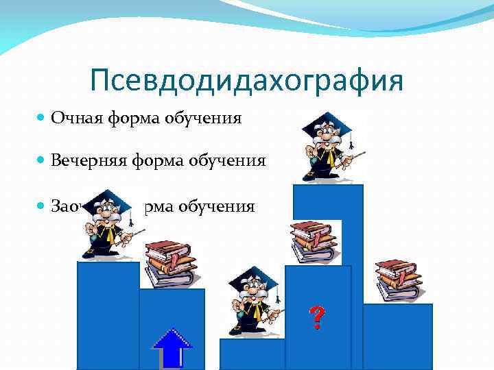 Псевдодидахография Очная форма обучения Вечерняя форма обучения Заочная форма обучения 