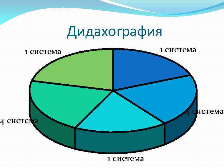 Дидахография 1 система 4 система 1 система 