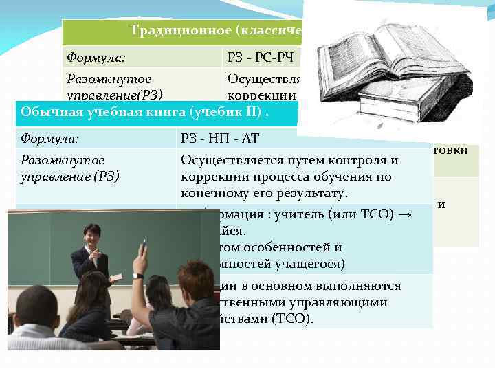 Традиционное (классическое) обучение. Формула: РЗ ‐ PC‐РЧ Разомкнутое Осуществляется путем контроля и управление(РЗ) коррекции