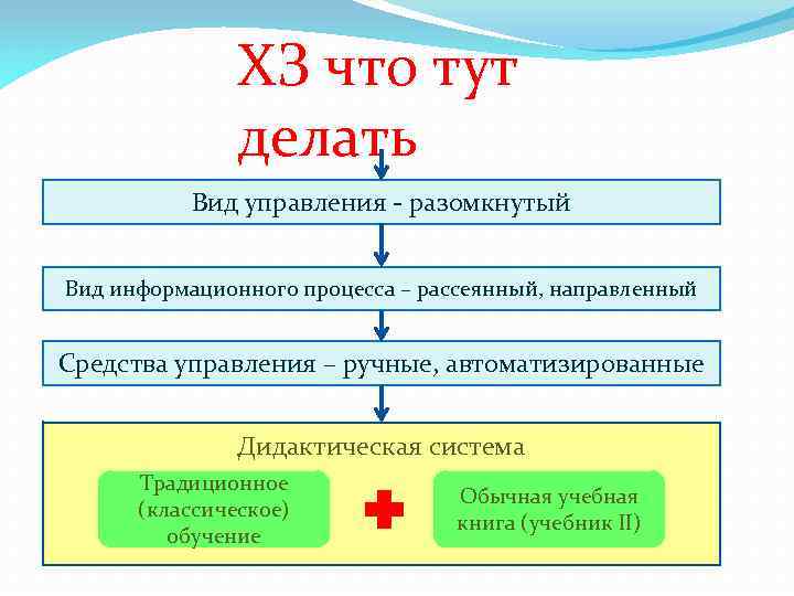 ХЗ что тут делать Вид управления ‐ разомкнутый Вид информационного процесса – рассеянный, направленный