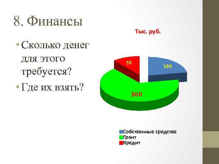 8. Финансы • Сколько денег для этого требуется? • Где их взять? Тыс. руб.