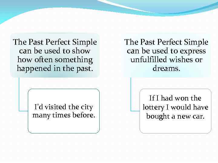 The Past Perfect Simple can be used to show often something happened in the